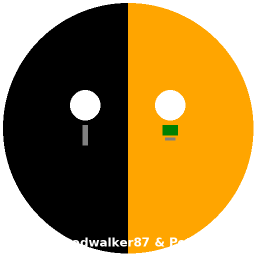 Avatar von Andi&Peter